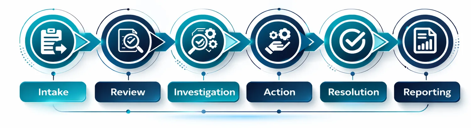 Resolve-Lifecycle